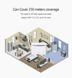 HOSTPOT 4GLTE | 5G | 300Mbps | 2 ANTENNAS