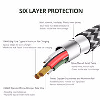 FONKEN USB Type-C Cable Quick Charge USB C 2.0 Long Type C Cable 2.4A Fast Charging Data Cord for Power Bank Mobile Phone Cables